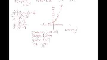 4.3 part 1 - Exponential Functions