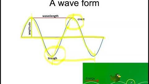 Describing Waves (GCSE Physics/Combined Science)