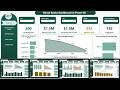 Blood Banks Dashboard in Power BI