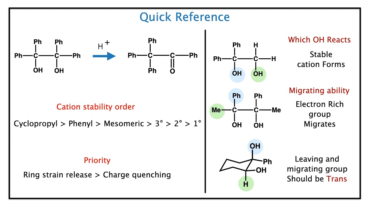 Pinacol–Pinacolone Rearrangement 🔥 1,2 Shift Trick JEE Diol to Ketone 😱 Pinacol Rearrangement Easy