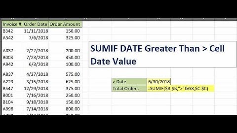SUMIF Date Greater Than Cell Date Value