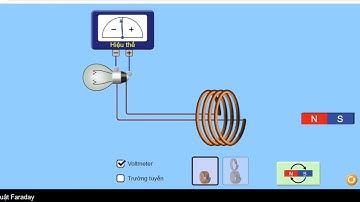 VL 11 - Bài 23: Từ Thông - Cảm Ứng Điện Từ