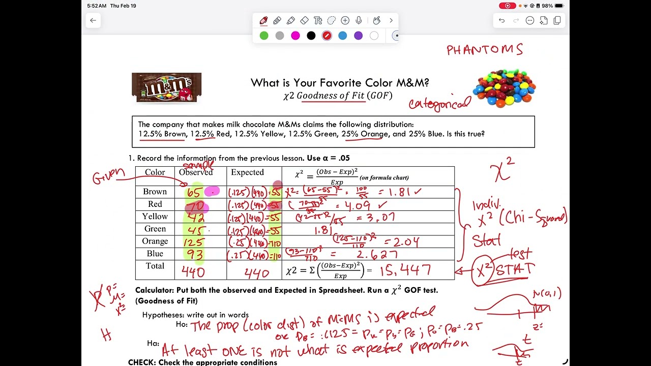 X2 Goodness of Fit (GOF) Test