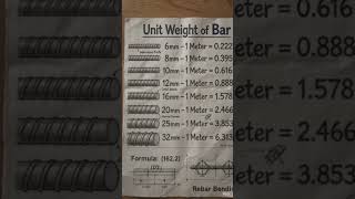 Steel Bar Diameter Explained | Rebar Size Chart | Civil Engineering Basics 🔩