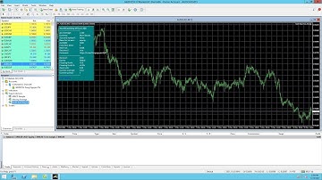 Best EA Forex - North East Way EA v1.300 Unlocked (Updated latest version) North East Way EA review
