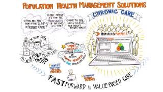 Population Health Management Solutions for Chronic Care