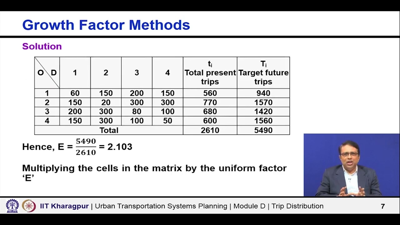 trip matrix example