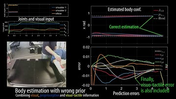 Adaptive robot body learning and estimation through predictive coding