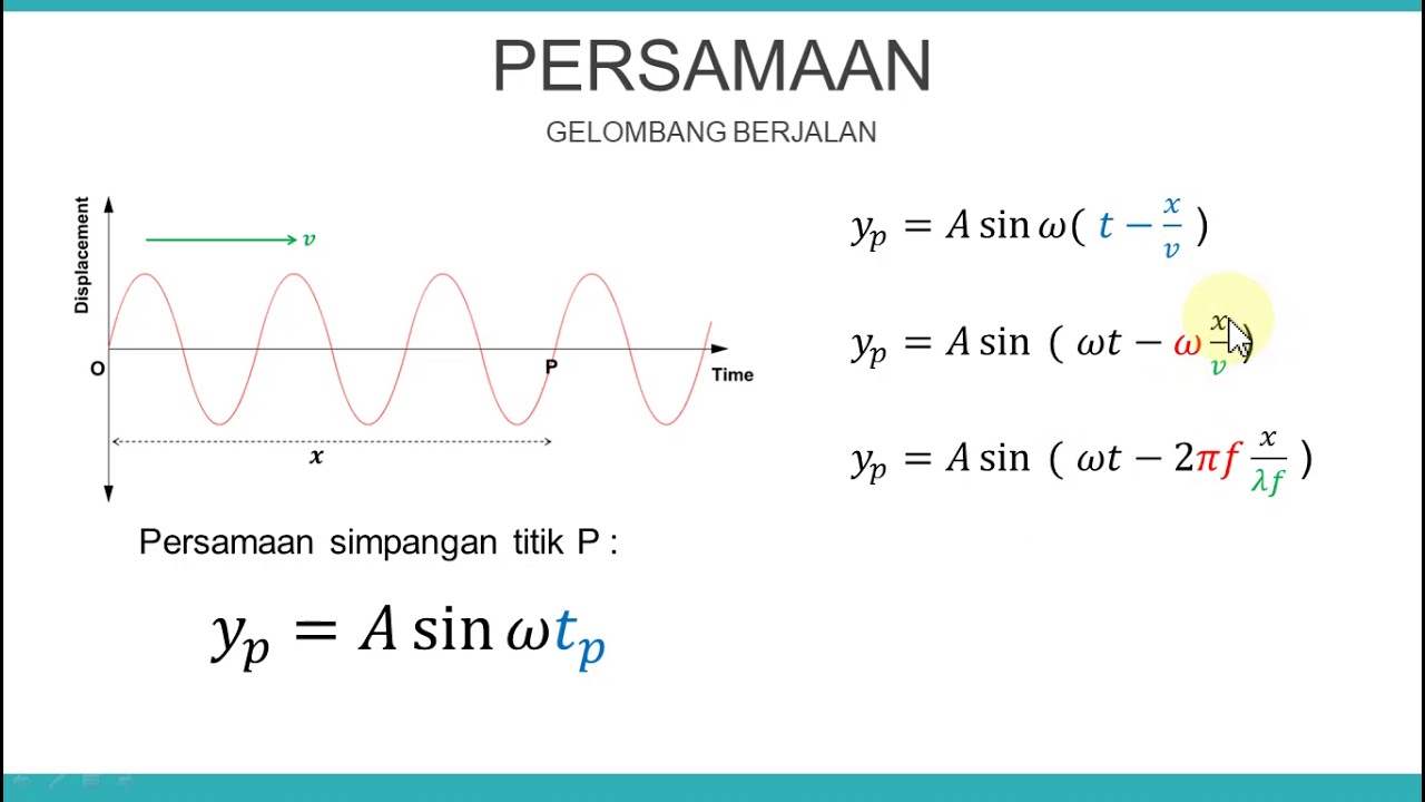 Gelombang Mekanik Materi Persamaan Gelombang Berjalan Fisika Sma