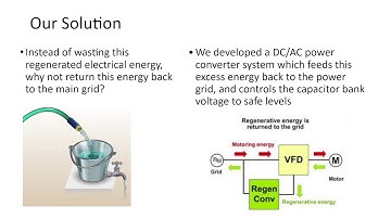 ECE Group2003 - Three Phase Grid-Connected Inverter