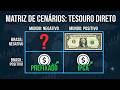 Tesouro Direto e os 4 cenários de Brasil & Mundo!