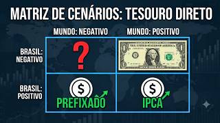 Tesouro Direto e os 4 cenários de Brasil & Mundo!