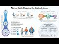 The Heavyweight Paradox: Why Adding Matter Makes Atoms Shrink (Cinematic 3D) | Chapter 3 Chemistry
