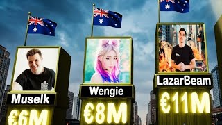 🇦🇺 Australia's Richest YouTubers 2026 | Who Is #1 💰 News