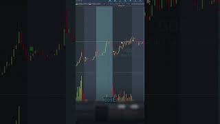 GDCs Massive Pullback Explained! #shorts #stocks @stevendux