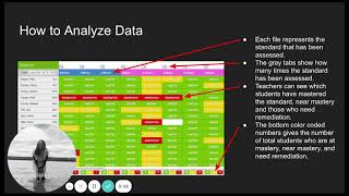 Module 2 Mastery Connect  21-22