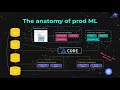 Production Machine Learning Monitoring: Principles, Patterns and Techniques (Alejandro Saucedo)