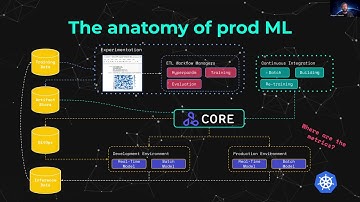 Production Machine Learning Monitoring: Principles, Patterns and Techniques (Alejandro Saucedo)