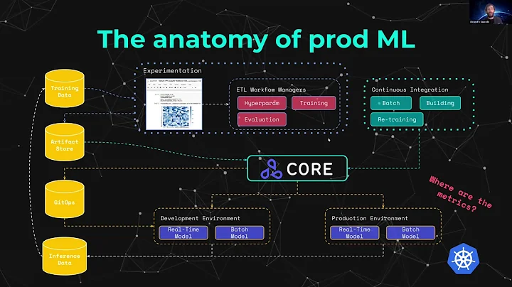 Production Machine Learning Monitoring: Principles...