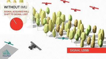 How do IMUs work when combined with GNSS receiver? Hexagon | NovAtel