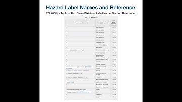 Hazardous Material Labeling - Part 1