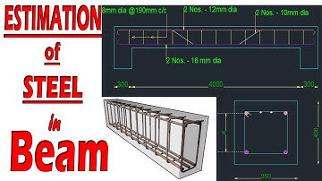 Estimation of steel in beam - how to calculate quantity of steel  in beam