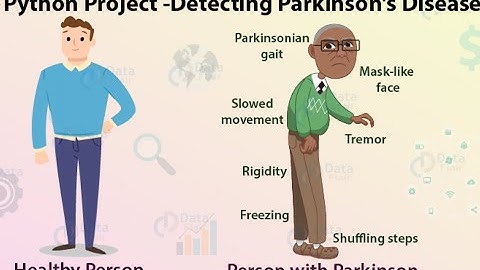 Parkinson
