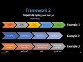 شرح بالعربي ل PMP L2-FrameWork Part 02 جديد