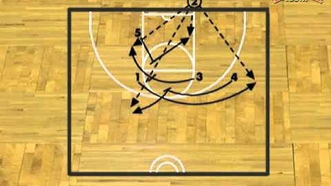 New Baseline Inbounds Play to Add to Your Playbook - Play 51