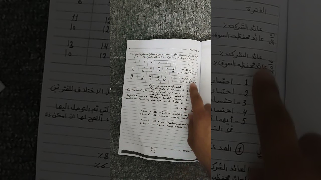 ادارة المخاطر  موضوع المدى والعائد المتوقع. الانحراف المعياري. ومعامل الاختلاف. (1)