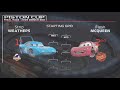 Cars 1 starting grid with f1 graphics