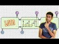 LSTM Networks - EXPLAINED!