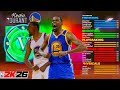 +12 CAP BREAKERS KEVIN DURANT BUILD + 99REB 😳 BEST PF BUILD!!! #nba2k26
