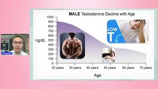 #เทสโทสเทอโรน #Testosterone : #ฮอร์โมนเพศชาย ที่หลายคนเริ่มลดต่ำลง !
