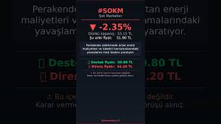 #SOKM Düşüyor | -2.35% | BIST100 Analiz 15.04.2026