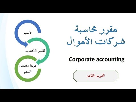 فيديو: أين ترى أسهم ipo المخصصة في zerodha؟