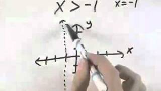 Blitzer Introductory Algebra for College Students Ch 03 Ex 19