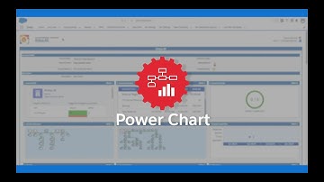 Account Optimizer Tutorial | Power Chart