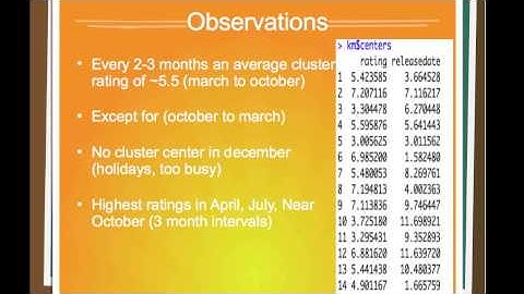 Video Presentation of Data Mining Project 1