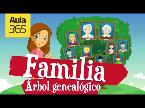 Video: ¿Qué es un compuesto familiar?