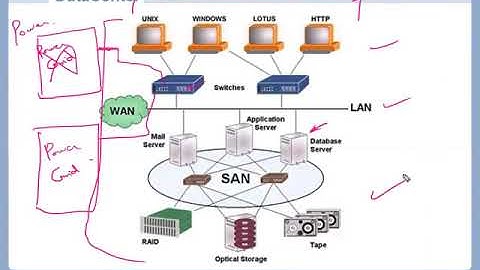 NSX-01-Virtualization Basics - VMware vSphere