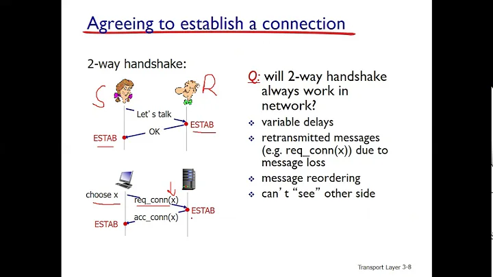 Lecture 21: TCP Flow Control | 3-way Handshaking
