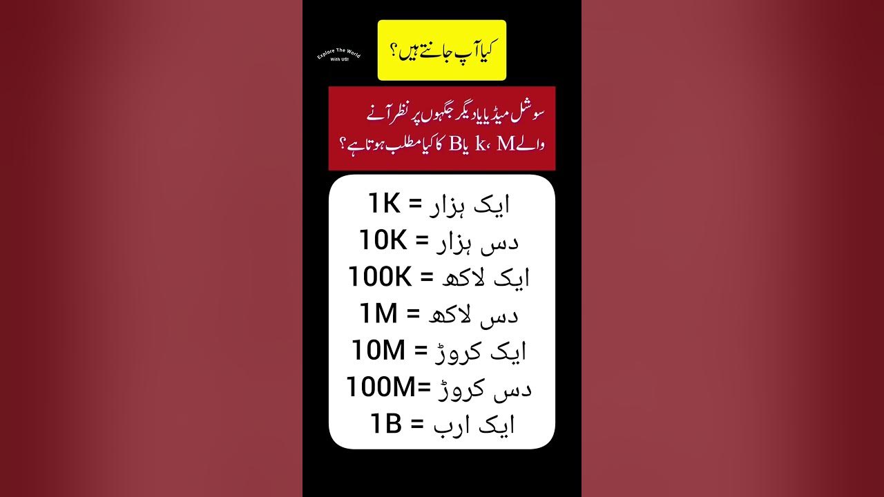 What's mean by 1K, 10K, 100K, 1M, 100M, 1B On Social Media and Other