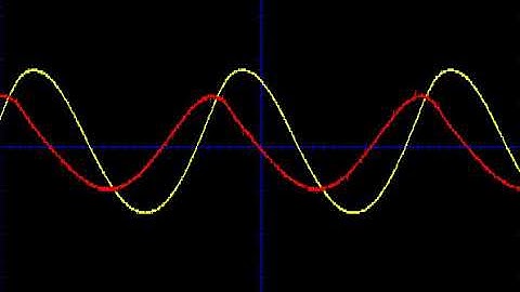 Phase Shift Oscillator Circuit Output Waveform