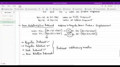 04  Implied Addressing Mode