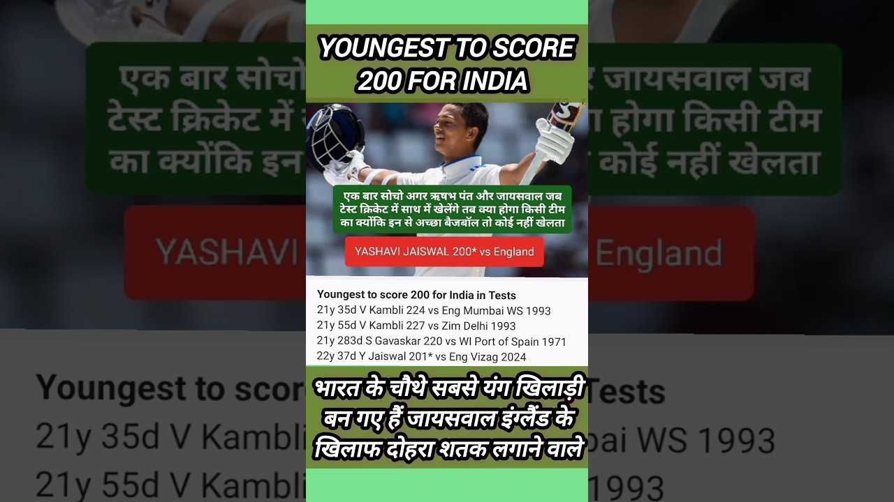 YOUNGEST TO SCORE 200* FOR INDIA 