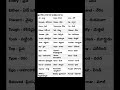 spoken english important sentences in telugu # రోజు మాట్లాడే ఇంగ్లీష్ వాక్యాలు నేర్చుకోండి సులభంగా