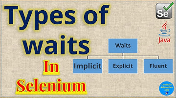 Different Types of Waits in Selenium | Pradeep Nailwal
