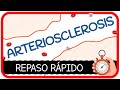 ARTERIOSCLEROSIS [REPASO RÁPIDO] 🏃🕙- Arteriolosclerosis, Esclerosis de Mönckeberg y Aterosclerosis