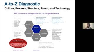 What is Your Real Business Problem  An A to Z Diagnostic Checklist